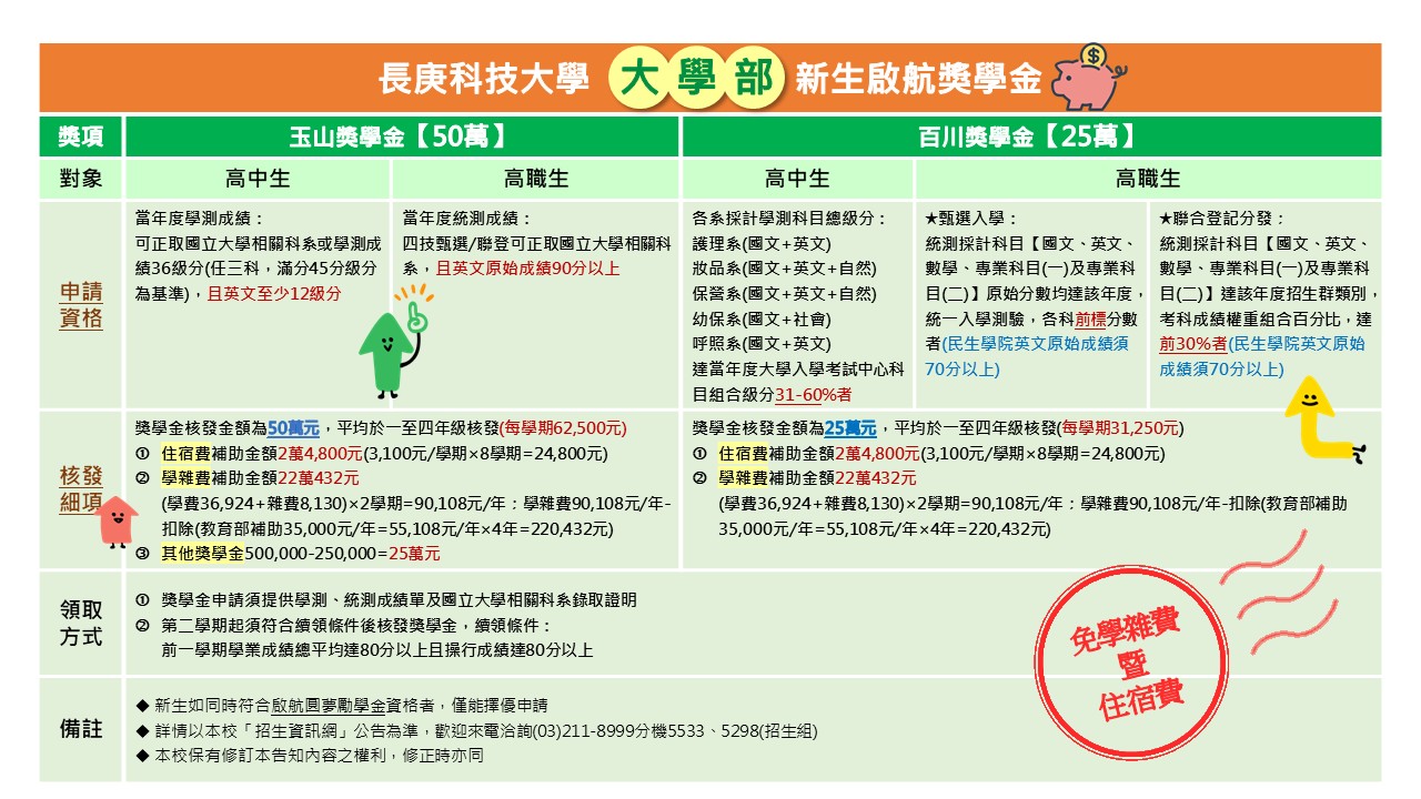 大學部優秀新生獎學金