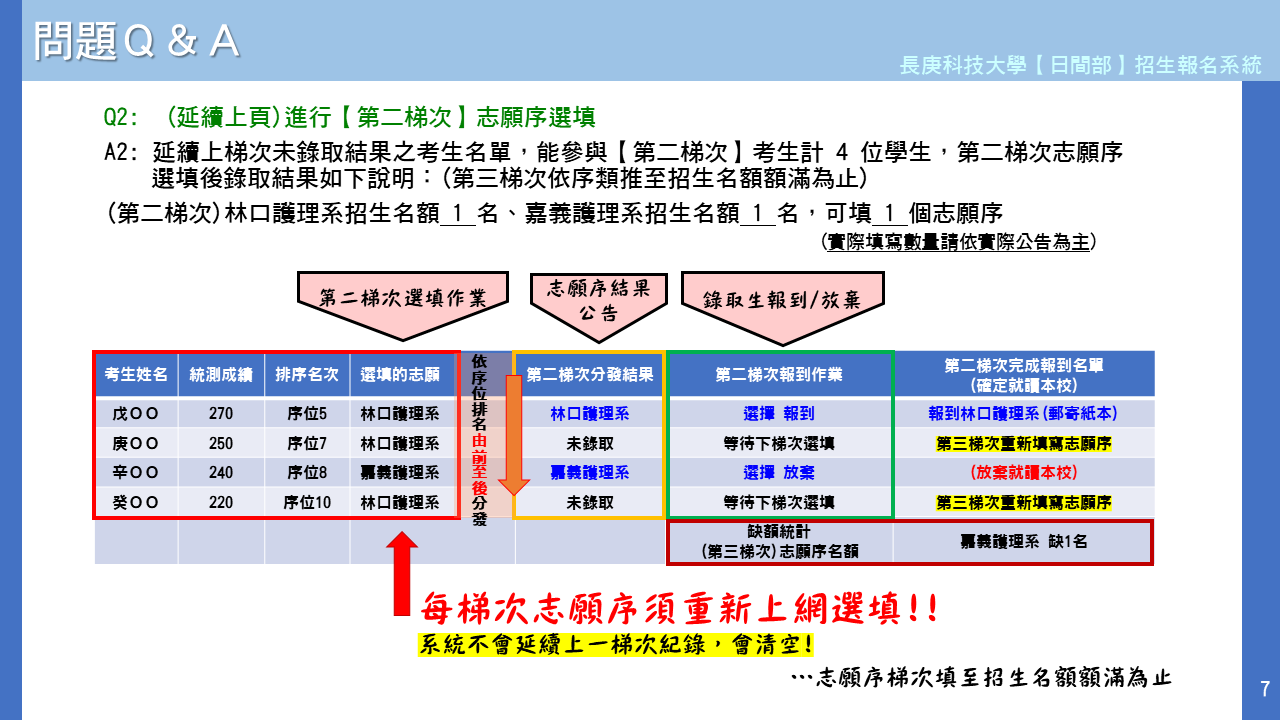 日二技甲類QA2