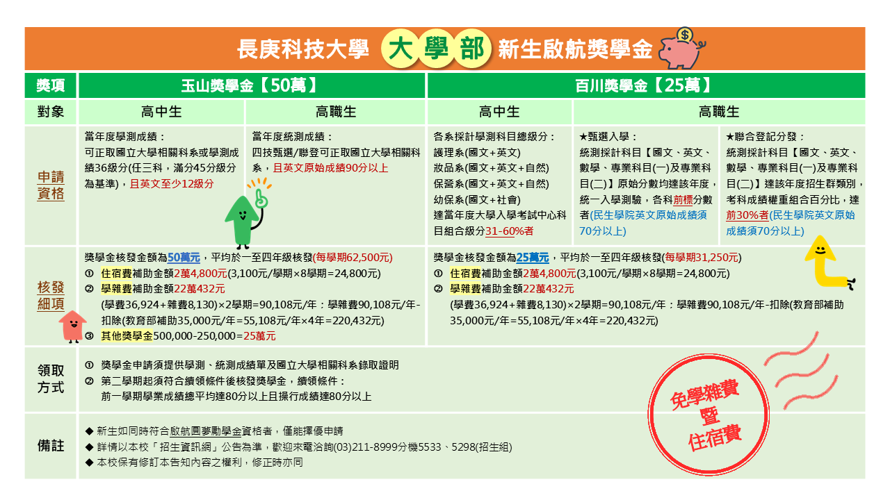 大學部優秀新生獎學金