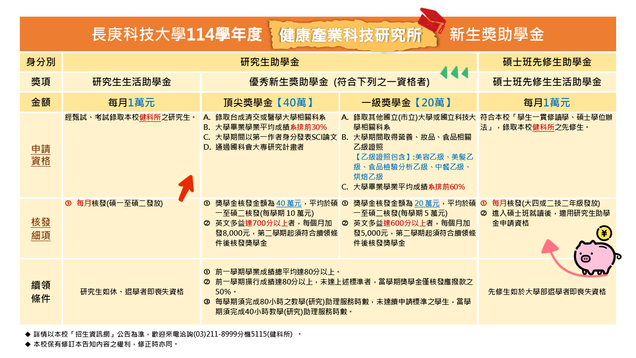 114健科所
