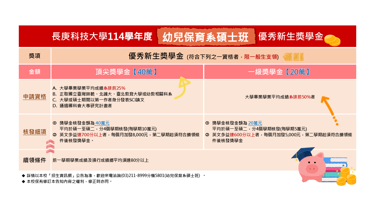 114幼保碩班
