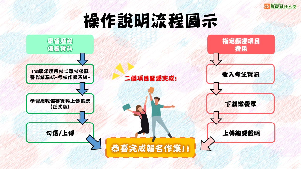 115二技技優操作流程說明