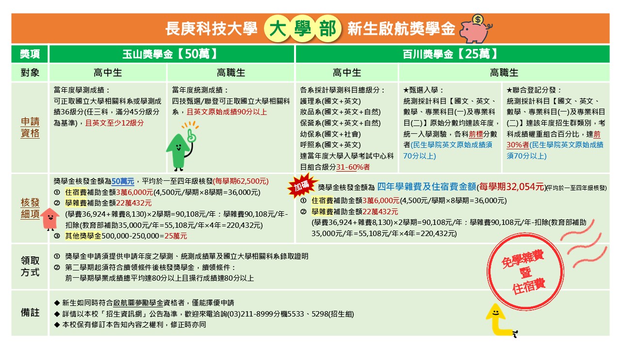 115大學部