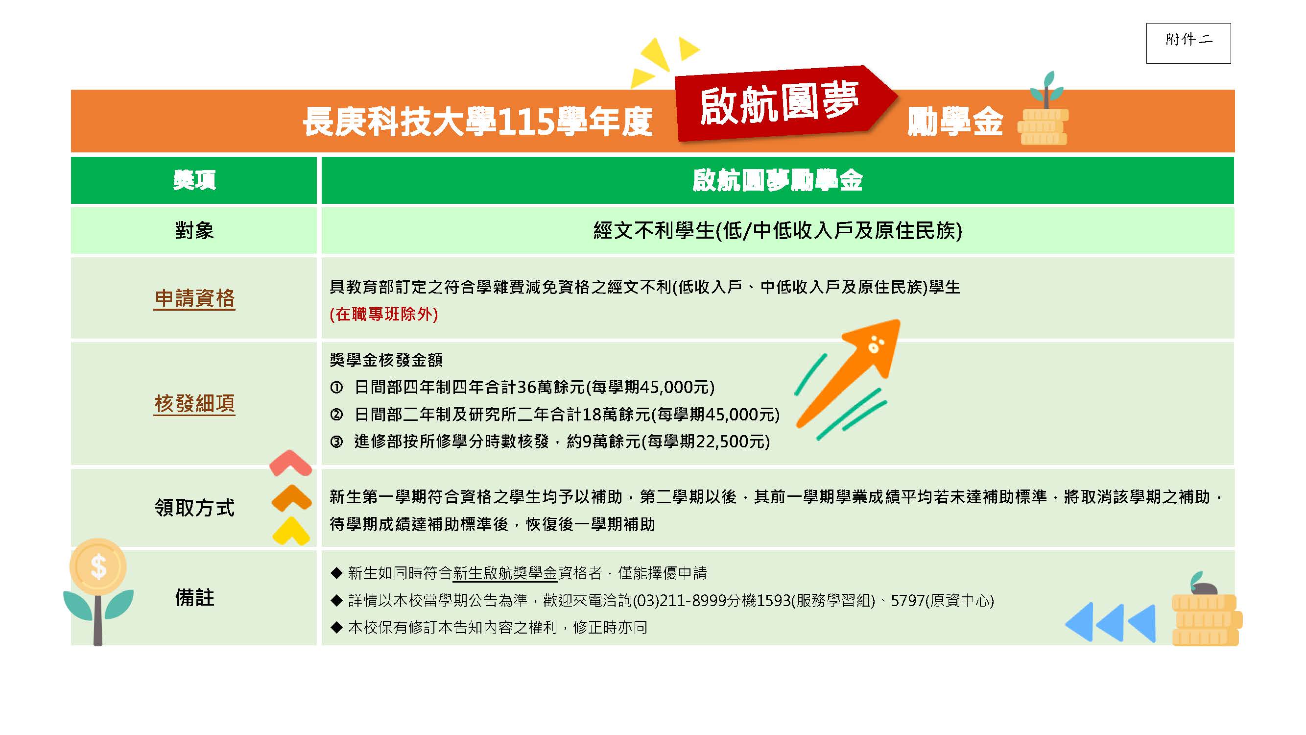 115啟航圓夢勵學金