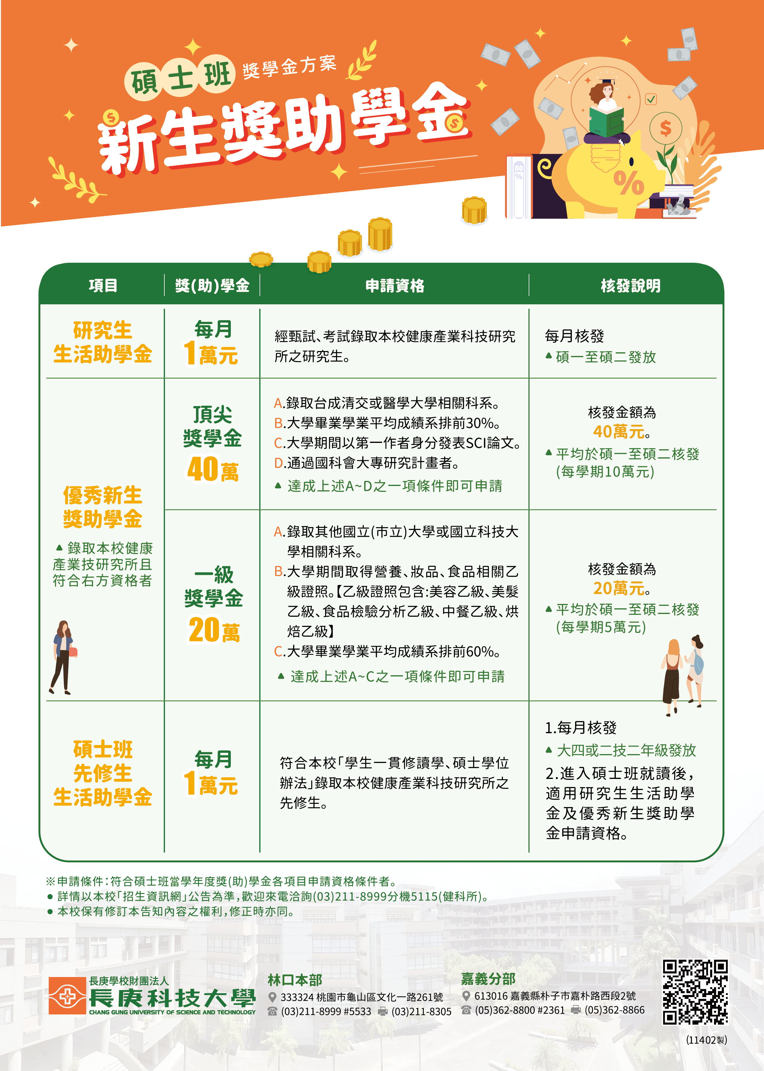 碩士班(健科所)獎學金