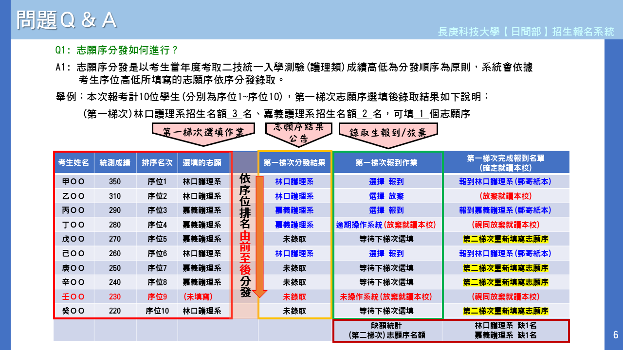 日二技甲類QA1
