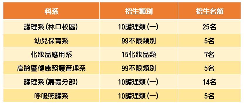 114二技技優