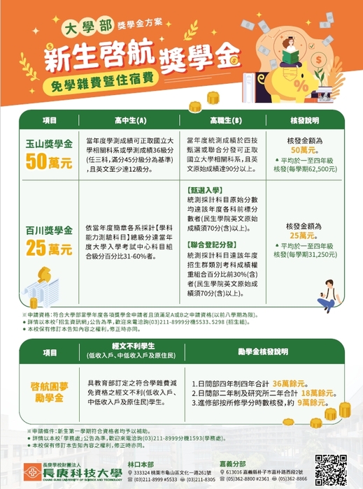 獎學金(大學部)